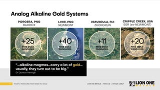 5 LION ONE METALS | TSXV:LIO | OTCQX: LOMLF
TUVATU: PRODUCING HIGH - GRADE FIJI GOLD
“…alkaline magmas…carry a lot of gold …
usually, they turn out to be big.”
--Dr Quinton Hennigh
VATUKOULA, FIJI
ZHONGRUN
CRIPPLE CREEK, USA
SSR (ex - NEWMONT)
LIIHIR, PNG
NEWMONT
PORGERA, PNG
BARRICK
+25
MOZ GOLD
PRODUCED
Analog Alkaline Gold Systems
+40
MOZ GOLD
PRODUCED
+11
MOZ GOLD
PRODUCED
+20
MOZ GOLD
PRODUCED
 