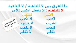 /
‫ـة‬
‫ي‬‫ـ‬
‫ف‬‫ـ‬
‫ا‬‫ـ‬
‫ن‬‫ـ‬
‫ل‬‫ـ‬
‫ا‬ ‫ـ‬
‫ال‬ ‫ـ‬
‫ة‬‫ـ‬
‫ي‬‫ـ‬
‫ه‬‫ـ‬
‫ا‬‫ـ‬
‫ن‬‫ـ‬
‫ل‬‫ـ‬
‫ا‬ ‫ـ‬
‫ال‬ ‫ـ‬
‫ن‬‫ـ‬
‫ي‬‫ـ‬
‫ب‬ ‫ـ‬
‫ق‬‫ـ‬
‫ر‬‫ـ‬
‫ف‬‫ـ‬
‫ل‬‫ـ‬
‫ا‬ ‫ـ‬
‫ا‬‫ـ‬
‫م‬
‫ـ‬
‫ة‬‫ـ‬
‫ي‬‫ـ‬
‫ه‬‫ـ‬
‫ا‬‫ـ‬
‫ن‬‫ـ‬
‫ل‬‫ـ‬
‫ا‬ ‫ـ‬
‫ال‬
:
‫ـر‬
‫م‬‫ـ‬
‫أل‬‫ـ‬
‫ا‬ ‫ـ‬
‫س‬‫ـ‬
‫ك‬‫ـ‬
‫ع‬ ‫ـ‬
‫ل‬‫ـ‬
‫ع‬‫ـ‬
‫ف‬‫ـ‬
‫ت‬ ‫ـ‬
‫ال‬
‫ـر‬
‫م‬‫ـ‬
‫ال‬‫ـ‬
‫ا‬
‫ـي‬
‫ه‬‫ـ‬
‫ن‬‫ـ‬
‫ل‬‫ـ‬
‫ا‬
‫ـب‬
‫ت‬‫ـ‬
‫ك‬‫ـ‬
‫ت‬ ‫ـ‬
‫ال‬ ‫ـ‬
‫ب‬‫ـ‬
‫ت‬‫ـ‬
‫ك‬‫ـ‬
‫ا‬
‫ـب‬
‫ر‬‫ـ‬
‫ش‬‫ـ‬
‫ت‬ ‫ـ‬
‫ال‬ ‫ـ‬
‫ب‬‫ـ‬
‫ر‬‫ـ‬
‫ش‬‫ـ‬
‫ا‬
‫ـب‬
‫ع‬‫ـ‬
‫ل‬‫ـ‬
‫ت‬ ‫ـ‬
‫ال‬ ‫ـ‬
‫ب‬‫ـ‬
‫ع‬‫ـ‬
‫ل‬‫ـ‬
‫ا‬
‫ـم‬
‫ل‬‫ـ‬
‫ك‬‫ـ‬
‫ت‬ ‫ـ‬
‫ال‬ ‫ـ‬
‫م‬‫ـ‬
‫ل‬‫ـ‬
‫ك‬‫ـ‬
‫ت‬
‫ر‬‫ي‬‫م‬‫ض‬
‫ل‬‫ع‬‫ا‬‫ف‬‫ل‬‫ا‬
‫ه‬‫ر‬‫ي‬‫د‬‫ق‬‫ت‬ ‫ر‬‫ت‬‫ت‬‫س‬‫م‬
‫ت‬‫ن‬‫أ‬
 