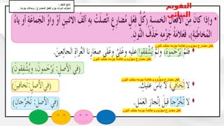‫النون‬ ‫حذف‬ ‫جزمه‬ ‫وعالمة‬ ‫مجزوم‬ ‫مضارع‬ ‫فعل‬.
‫النون‬ ‫حذف‬ ‫جزمه‬ ‫وعالمة‬ ‫مجزوم‬ ‫مضارع‬ ‫فعل‬.
‫النون‬ ‫حذف‬ ‫جزمه‬ ‫وعالمة‬ ‫مجزوم‬ ‫مضارع‬ ‫فعل‬.
‫النون‬ ‫حذف‬ ‫جزمه‬ ‫وعالمة‬ ‫مجزوم‬ ‫مضارع‬ ‫فعل‬.
: ‫التعلم‬ ‫ناتج‬
. ‫جزمه‬ ‫وحاالت‬ ، ‫المضارع‬ ‫الفعل‬ ‫جزم‬ ‫أدوات‬ ‫نتعرف‬ ‫التقويم‬
‫البنائي‬
 