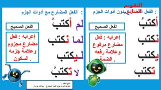 ‫الجزم‬ ‫أدوات‬ ‫مع‬ ‫المضارع‬ ‫الفعل‬ :
‫لم‬
‫أ‬
‫كتب‬
ْ
‫لما‬
‫ن‬
‫كتب‬
ْ
‫لـ‬
‫ي‬
‫كتب‬
ْ
‫ال‬
‫ت‬
ْ
‫كتب‬
‫الجزم‬ ‫أدوات‬ ‫بدون‬ ‫المضارع‬ ‫الفعل‬ :
‫أ‬
ُ
‫كتب‬
‫ن‬
‫كتب‬
ُ
‫ي‬
‫كتب‬
ُ
‫ت‬
‫كتب‬
ُ
‫فعل‬ : ‫إعرابه‬
‫مرفوع‬ ‫مضارع‬
‫رفعه‬ ‫وعالمة‬
‫الضمة‬ .
‫فعل‬ : ‫إعرابه‬
‫مجزوم‬ ‫مضارع‬
‫جزمه‬ ‫وعالمة‬
‫السكون‬ .
‫الصحيح‬ ‫الفعل‬
‫الصحيح‬ ‫الفعل‬
: ‫التعلم‬ ‫ناتج‬
. ‫جزمه‬ ‫وحاالت‬ ، ‫المضارع‬ ‫الفعل‬ ‫جزم‬ ‫أدوات‬ ‫نتعرف‬
‫التقويم‬
‫البنائي‬
 