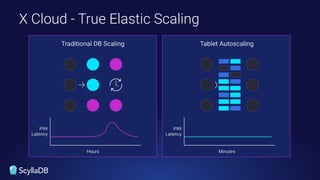 X Cloud - True Elastic Scaling
 