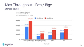 38
Storage Bound
Max Throughput - i3en / i8ge
 