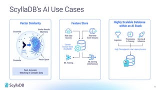 6
ScyllaDB’s AI Use Cases
Vector Similarity Feature Store Highly Scalable Database
within an AI Stack
Dissimilar
Dissimilar
Similar Results
(Matches)
Vector Space
Query
Vector
Fast, Accurate
Matching of Complex Data
Raw Data
Sources
Real-time
Event Streams
ML Training
ML Serving
(Interference)
Central
Feature Store
(ScyllaDB)
Ingestion
Processing
& Training
Serving &
Inference
High Throughput & Low Latency Access
 