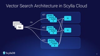 Vector Search Architecture in Scylla Cloud
8
App
App
App
AZ1
AZ2
AZ3
ScyllaD
B
ScyllaD
B
ScyllaD
B
ScyllaD
B
ScyllaD
B
ScyllaD
B
ScyllaD
B
ScyllaD
B
ScyllaD
B
VS
VS
CQL
 