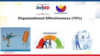 Organizational Effectiveness (15%)
 