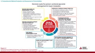 American Diabetes Association Standards of Care in Diabetes 2026 ...