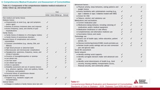American Diabetes Association Standards of Care in Diabetes 2026 ...