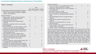 American Diabetes Association Standards of Care in Diabetes 2026 ...