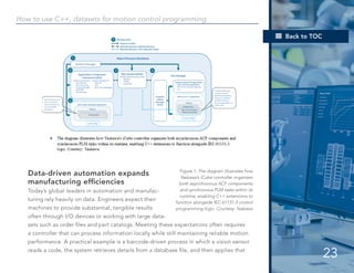 Advancements in Mechatronics & Motion Control: Automation Trends and ...