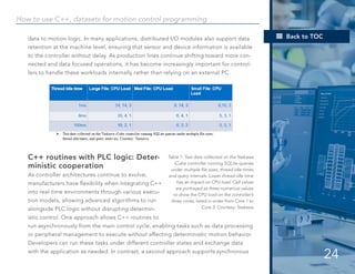 Advancements in Mechatronics & Motion Control: Automation Trends and ...