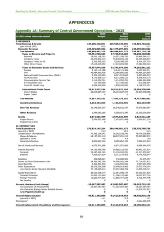 Ghana 2026 Mid-Year Fiscal Policy Review: Growth, Jobs, and Economic ...