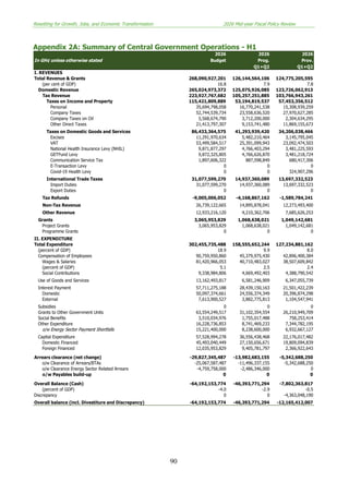 Ghana 2026 Mid-Year Fiscal Policy Review: Growth, Jobs, and Economic ...
