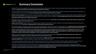 2026 State of Crypto Security Report
© 2026 CoinGecko
Summary Conclusion
• Despite the numerous security improvements that have been made in recent years, crypto platforms are still highly susceptible to hacks and
exploits, losing over $3.63B across 245 separate incidents since 2025.
• The top attack vectors across both centralized and decentralized protocols include smart contract exploits, oracle & price ma nip ulation, as
well as private key compromises, with a cumulative total of 190 recorded attacks since 2025 .
• Smart contract exploits enable hackers to take advantage of code flaws into opportunities to freeze or steel funds. Common methods include
reentrancy attacks that repeatedly drains funds before a contract’s state is updated or utilizing legitimate tools such as flash loans to drain
significant vault balances in a single transaction .
• Although crypto oracles are crucial for bringing external data on -chain, the data itself can be falsified to manipulate lending, perpetual and
prediction markets in the attacker’s favor .
• Supply -chain attacks target a platform’s infrastructure instead of the platform itself, relying on vulnerable dependencies and software as
entry points, which can affect multiple platforms that utilize the same services .
• The human element in crypto is often the most under -looked attack vector but also the most dangerous, as malicious actors are have begun to
use more varied and sophisticated social engineering techniques to convince victims to compromise their sensitive data and pr iva te keys.
• Smart contract audits are a key part of maintaining protocol security before deployment, but they are not completely fool -proof as narrow
scopes and undocumented code changes could become potential points of attack; centralized platforms conduct their own strict se t of
compliance checks, ensuring their capability to offer the highest level of user protection.
• While on -chain insurance protocols could act as a safety net against potential hacks, the product has failed to gain real traction as a
mainstream risk mitigation tool due to hefty premiums and restrictive terms .
• To further safeguard user assets against future vulnerabilities, CEXes such as Toobit have established their own protection funds as an
additional safety net to provide seamless compensation against potential losses.
• To minimize potential attack vectors, decentralized protocols tend to complete extensive third -party audits, implement restricti ons on
unauthorized decisions and fund transfers, as well as diversify its exposure across external tools, wallets and team members.
• Similarly, centralized platforms layer user account controls, professionally certified infrastructure with regular audits, and reserve
attestations to boost security and user confidence. Toobit’s Bee -Safe framework utilizes these mechanisms in combination with cold storage
custody, its robust Shield Fund and real -time AI monitoring to safeguard user assets .
14
 