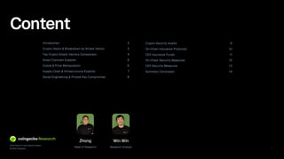 2026 State of Crypto Security Report
© 2026 CoinGecko
Introduction 2
Crypto Hacks & Breakdown by Attack Vector 3
Top Crypto Attack Vectors Comparison 4
Smart Contract Exploits 5
Oracle & Price Manipulation 6
Supply Chain & Infrastructure Exploits 7
Social Engineering & Private Key Compromise 8
Content
Zhong
Head of Research
Win Win
Research Analyst 1
Crypto Security Audits 9
On-Chain Insurance Protocols 10
CEX Insurance Funds 11
On-Chain Security Measures 12
CEX Security Measures 13
Summary Conclusion 14
 