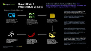 2026 State of Crypto Security Report
© 2026 CoinGecko
Supply Chain &
Infrastructure Exploits
Instead of a direct attack, exploiters often find
alternative points of entry through various firmware and
integrations that crypto platforms rely on .
Source: NCC Group
7
A supply chain attack is where attackers target
weak infrastructure or dependencies that a
protocol relies on, rather than the actual protocol
itself . This includes different tech -specific
components such as compromised packages,
scripts or developer environments.
In the crypto space, hackers have become more
prolific in targeting crypto -specific elements
within platforms such as multi -sig wallets and
RPC nodes.
Notably, this type of exploits tends to produce
outsized damage relative to effort; one hijacked
dependency can affect multiple protocols
simultaneously, especially if they all rely on the
same compromised infrastructure.
However, protocols should also be responsible for
configuring their existing setup to mitigate risks
against potential attacks. In both the Bybit and
KelpDAO exploits, the lack of additional
verification or failsafes for transaction validation
was the key point of failure that enabled hackers
to drain funds.
Breakdown of the 2025 Bybit Hack
Lazarus Group hackers gain
access to a developer’s
workstation/environment for
the Safe multi -sig wallet
After two weeks of
unauthorized access and
reconnaissance, hackers
inject malicious JavaScript
code into the Safe multi -sig
user interface
Two days later, Bybit
operators initiate routine
ETH transfer from cold to
warm wallets
Signers are shown
legitimate transaction
details in the Safe user -
interface, while hiding the
malicious transaction
All the required signers
unknowingly approve the
transaction, allowing the
attacker to gain control of
the multisig wallet
Hackers steal over $1.4B in
ETH and ETH derivatives to
other wallets and
exchanges
 