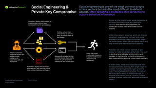 2026 State of Crypto Security Report
© 2026 CoinGecko
Social Engineering &
Private Key Compromise
Social engineering is one of the most common crypto
attack vectors but also the most difficult to defend
against, often targeting a protocol’s core personnel to
acquire sensitive information
Source: CoinGecko
8
Among all other crypto hacks, social engineering is
still one of the most crucial entry points for
hackers, often serving as the gateway for
subsequent supply chain and access control
exploits .
Unlike other security breaches, which can often be
solved with upgrades and hotfixes, both social
engineering and private key compromises target
the human aspect, which can take place over a very
long duration and requires constant vigilance.
Attackers can utilize various methods to gain
access to insider credentials and private keys such
as sending targeted spear -phishing links and
malware to high -ranking protocol employees or
even masquerading as other known team members .
In recent times, these tactics have become even
more sophisticated, evolving from single target to
complex multi -prong attacks to gain a victim’s
trust. These strategies aim to bolster the hacker’s
legitimacy and urgency in obtaining access to
sensitive information, forcing the victim to panic
and give in before performing additional verification
checks.
Attackers identify
potential targets and
research their
background,
experience, job and
workplace
Victims enters their
seed phrase or private
keys, exposing them to
the hacker
Malware is installed on the
victim’s device, allowing the
hacker to gain access to
passwords and private keys
Attackers deploy fake wallets, or
impersonate protocol team
members to ‘verify’ private keys
Attackers deploy fake browser
extensions or list fake job offers
that contain malicious software.
Using the stolen
credentials, funds are
transferred to hacker
accounts and
laundered.
 