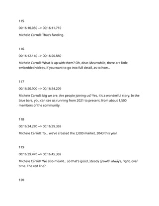 115
00:16:10.050 --> 00:16:11.710
Michele Carroll: That's funding.
116
00:16:12.140 --> 00:16:20.880
Michele Carroll: What is up with them? Oh, dear. Meanwhile, there are little
embedded videos, if you want to go into full detail, as to how…
117
00:16:20.900 --> 00:16:34.209
Michele Carroll: big we are. Are people joining us? Yes, it's a wonderful story. In the
blue bars, you can see us running from 2021 to present, from about 1,500
members of the community.
118
00:16:34.280 --> 00:16:39.369
Michele Carroll: To… we've crossed the 2,000 market, 2043 this year.
119
00:16:39.470 --> 00:16:45.369
Michele Carroll: We also meant… so that's good, steady growth always, right, over
time. The red line?
120
 