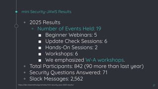 mini Security-JAWS Results
◦ 2025 Results
▫ Number of Events Held: 19
■ Beginner Webinars: 5
■ Update Check Sessions: 6
■ Hands-On Sessions: 2
■ Workshops: 6
■ We emphasized W-A workshops.
◦ Total Participants: 842 (90 more than last year)
◦ Security Questions Answered: 71
◦ Slack Messages: 2,562
21
https://dev.classmethod.jp/articles/mini-security-jaws-2025-results/
 