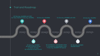 Trail and Roadmap
6
1 3 5
6
4
2
02: Security-JAWS#36 with NISC
02: Toaru AWS SA & Security-JAWS#02 08: Security-JAWS#38 02: Security-JAWS#40 with NISC
05: Security-JAWS#37
06: AWS re:Inforce re:Cap
w/JAWS-UG Chiba
06: Presented at AWS Summit
10: Contribute to AWS Builders Flash
11: Contribute to AWS Builders Flash
11: Security-JAWS#39 IAM Special
05: Security-JAWS#41
Decade Event!!!
2024Q1 2024Q2 2024Q3 2024Q4 2025Q1 2025Q2 2025Q3~
08: Security-JAWS#42
7
 