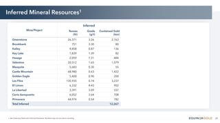 Gold Pdf Download Equinox Gold - Investor Presentation - February 2026.pdf