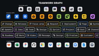 TEAMWORK GRAPH
PLATFORM APPS
Atlassian APPS
3-party Apps
 