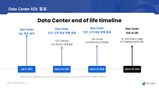 오픈소
스컨설팅회사소
개서 | 2
Data Center EOL 발표
Data Center end of life timeline
Data Center
신규 고객 대상 판매 종료
신규 고객 대상
신규 라이선스 판매 종료
Data Center
기존 고객 대상 판매 종료
기존고객대상
신규,확장라이선스판매종료
Data Center
End of Life
DC구독이만료되고,제품은
읽기전용(Read-Only)로전환*
Sep 8, 2025 March 28, 2029
March 30, 2028
*새로운 라이선싱 옵션을 통한 Jira Align Data Center 및 Bitbucket Data Center에 대한 접근은 계속해서 가능합니다.
March 30, 2026
Data Center
EoL 최초 공지
 