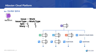 오픈소
스컨설팅회사소
개서 | 23
Issue ➝ Work
Issue Type ➝ Work Type
Epic ➝ [ ]
Story ➝ [ ]
Jira–‘이슈’에서 ‘업무’로
업무
계획/진행 추적
Atlassian Cloud Platform
 