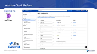 오픈소
스컨설팅회사소
개서 | 24
Premium
무제한계층구조
업무
계획/진행 추적
Atlassian Cloud Platform
 