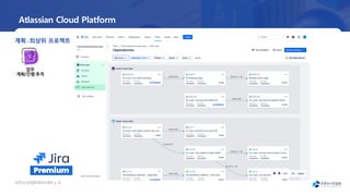 오픈소
스컨설팅회사소
개서 | 26
Premium
계획-최상위 프로젝트
업무
계획/진행 추적
Atlassian Cloud Platform
 