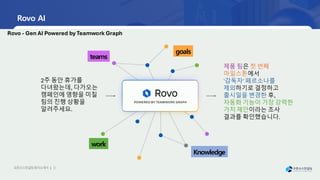오픈소
스컨설팅회사소
개서 | 32
Rovo - Gen AI Powered by Teamwork Graph
work
goals
teams
Knowledge
2주 동안 휴가를
다녀왔는데, 다가오는
캠페인에 영향을 미칠
팀의 진행 상황을
알려주세요.
제품 팀은 첫 번째
마일스톤에서
'감독자' 페르소나를
제외하기로 결정하고
출시일을 변경한 후,
자동화 기능이 가장 강력한
가치 제안이라는 조사
결과를 확인했습니다.
Rovo AI
 