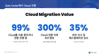 오픈소
스컨설팅회사소
개서 | 44
Data Center에서 Cloud 전환
Cloud 전환 이후
ROI 향상
솔루션 통합 및 운영 효율
Cloud Migration Value
35%
300%
보안 사고 및
에스컬레이션 감소
Forrester TEI 결과
Cloud를 사용 중이거나
전환 진행 중
Atlassian 전체 고객사 기준
99%
 