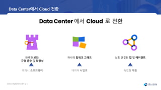 오픈소
스컨설팅회사소
개서 | 6
Data Center에서 Cloud 전환
상호 연결된 앱 및 에이전트
독립형 제품
하나의 팀워크 그래프
데이터 사일로
DataCenter 에서 Cloud 로 전환
완벽한 보안,
규정 준수 및 확장성
레거시 소프트웨어
 