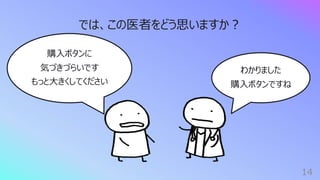 14
では、この医者をどう思いますか︖
購⼊ボタンに
気づきづらいです
もっと⼤きくしてください
わかりました
購⼊ボタンですね
 