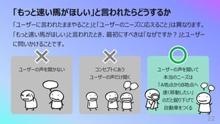 ユーザーの声を聞かない コンセプトにあう
ユーザーの声だけ聞く
ユーザーの声を聞いて
本当のニーズは
「A地点からB地点へ
速く移動したい」
のだと掘り下げて
⾃動⾞をつくる
「もっと速い⾺がほしい」と⾔われたらどうするか
22
「ユーザーに⾔われたままやること」と「ユーザーのニーズに応えること」は異なります。
「もっと速い⾺がほしい」と⾔われたとき、最初にすべきは「なぜですか︖」とユーザー
に問いかけることです。
 