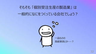 32
そもそも 「個別受注⽣産の製造業」 は
⼀般的になにをつくっている会社でしょう︖
⼀品ものの
⾼級家具とか・・・︖
 