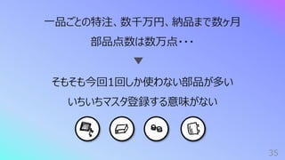 35
⼀品ごとの特注、数千万円、納品まで数ヶ⽉
部品点数は数万点・・・
そもそも今回1回しか使わない部品が多い
いちいちマスタ登録する意味がない
 