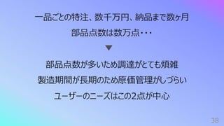 38
⼀品ごとの特注、数千万円、納品まで数ヶ⽉
部品点数は数万点・・・
部品点数が多いため調達がとても煩雑
製造期間が⻑期のため原価管理がしづらい
ユーザーのニーズはこの2点が中⼼
 