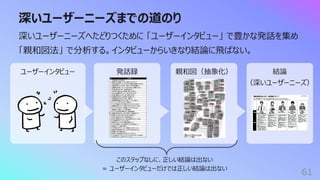 ユーザーインタビュー 発話録 親和図（抽象化） 結論
（深いユーザーニーズ）
深いユーザーニーズまでの道のり
61
深いユーザーニーズへたどりつくために 「ユーザーインタビュー」 で豊かな発話を集め
「親和図法」 で分析する。インタビューからいきなり結論に⾶ばない。
このステップなしに、正しい結論は出ない
= ユーザーインタビューだけでは正しい結論は出ない
 