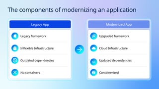 Modernizing a Java App, with Node Frontend, with GitHub Copilot ...
