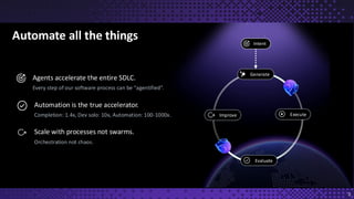 GitHub Agentic Workflows: Automating Software Development with AI ...