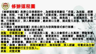 濟公活佛慈訓《修辦道程圖》與十組運作實踐全方位修行藍圖, 大家一起學習快樂行功了愿 | PPTX