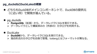 © 2026 NTT DATA Japan Corporation 13
pg_duckdbとDuckLakeの概要
⚫ どちらもDuckDBがメインコンポーネントで、DuckDBの提供元
（に近い所）で開発が進んでいる。
⚫ pg_duckdb
➢ PostgreSQL（拡張）から、データレイクにSQLを実行できる。
➢ データレイクとして構築済みの（外部の）カタログを利用する。
⚫ DuckLake
➢ DuckDBから、データレイクにSQLを実行できる。
➢ 独自形式のカタログを自身で管理。Icebergとはフォーマットが異なる。
 