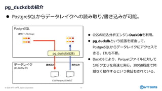 © 2026 NTT DATA Japan Corporation 14
pg_duckdbの紹介
PostgreSQL
データレイク
(S3,GCSなど)
通常テーブル(Heap)
CSV/Parquet/JSONなど
pg_duckdb(拡張)
書き込み 読み込み
⚫ PostgreSQLからデータレイクへの読み取り/書き込みが可能。
⚫ OSSの組込分析エンジンDuckDBを利用。
⚫ pg_duckdbという拡張を経由して、
PostgreSQLからデータレイクにアクセスで
きる。ETLも不要。
⚫ DuckDBにより、Parquetファイルに対して
分析クエリを高速に実行。300GB程度で問
題なく動作するという検証もされている。
 