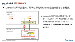 © 2026 NTT DATA Japan Corporation 16
pg_duckdbが出来ないこと
PostgreSQL
データレイク
(S3,GCSなど)
通常テーブル(Heap)
初期データ 差分データ
pg_duckdb(拡張)
OTF(Iceberg,Delta Lakeなど)
⚫ OTFの対応が不完全で、現状は単純なParquetを読み書きする程度。
⚫ pg_duckdbのOTF対応は開発途中で、デー
タレイク上のテーブル構造を理解しての読
み取り/書き込みは完全にはできない。
⇒DuckDB v1.4以降の機能が一部利用でき
ていない
 