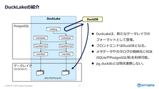 © 2026 NTT DATA Japan Corporation 17
DuckLake
DuckLakeの紹介
PostgreSQL
データレイク
(S3,GCSなど)
data file(Parquet)
catalog
metadata
manifest list
manifest
metadata
manifest list
manifest
DuckDB
⚫ DuckLakeは、新たなデータレイクの
フォーマットとして登場。
⚫ フロントエンドはDuckDBとなる。
⚫ メタデータやカタログの格納先にRDB
(SQLiteやPostgreSQL等)を利用可能。
⚫ pg_duckdbとは現状連携しない。
 