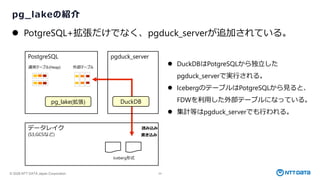 © 2026 NTT DATA Japan Corporation 24
pg_lakeの紹介
⚫ PotgreSQL+拡張だけでなく、pgduck_serverが追加されている。
PostgreSQL
データレイク
(S3,GCSなど)
通常テーブル(Heap)
Iceberg形式
pg_lake(拡張)
書き込み
読み込み
pgduck_server
外部テーブル
DuckDB
⚫ DuckDBはPotgreSQLから独立した
pgduck_serverで実行される。
⚫ IcebergのテーブルはPotgreSQLから見ると、
FDWを利用した外部テーブルになっている。
⚫ 集計等はpgduck_serverでも行われる。
 
