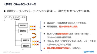 © 2026 NTT DATA Japan Corporation 7
（参考）Citusのユースケース
⚫ 履歴テーブルをパーティション管理し、過去分をカラムナへ変換。
⚫ 直近のデータは通常通りに行ストアで格納。
⚫ 期間経過後、行から列形式に変換。
⚫ 列ストアは圧縮率が高いため（数倍～数10倍）、
ストレージ容量を節約可能。
⚫ その上、列ストアはサマリでないため、レコード単位
のデータにもアクセス可能
⚫ 但し更新/削除はできない。入替のみ。
パーティションテーブル
（YYYYMM）
202503
202502
202312
202311
…
…
 