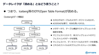 © 2026 NTT DATA Japan Corporation 10
データレイクが「読める」とはどう言うこと？
⚫ つまり、Iceberg等のOTF(Open Table Format)が読める。
catalog
（Icebergのデータ構造）
metadata metadata
manifest list manifest list
manifest manifest
tbl
data file data file data file
manifest
⚫ カタログはテーブルのメタデータファイルを示す。
⚫ ACIDのAが必要で、RDBも用いられる。
⚫ メタデータで、テーブル構造やスナップショットの
履歴を管理。
⚫ マニフェストリストで、各スナップショットのマニ
フェストとメタデータを管理。
⚫ マニフェストで、データファイルのメタデータを管理。
⚫ これらのファイルはオブジェクトストレージに格納。
 