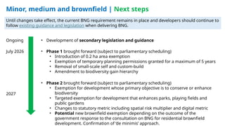 PAS What's next for Biodiversity Net Gain? | PPTX