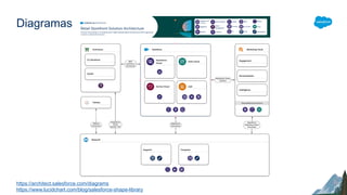 Roles del Ecosistema: Salesforce Architect | PPTX